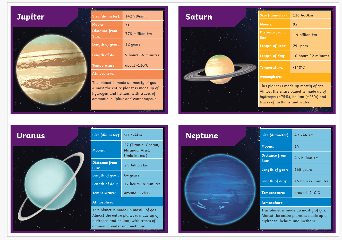 Educational solar system information cards showing planet facts and colorful illustrations in English