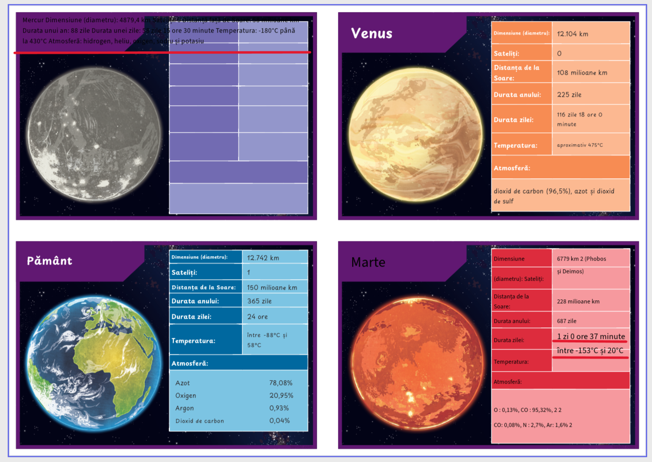 First page of solar system cards showing Adobe Express translation results with text alignment issues